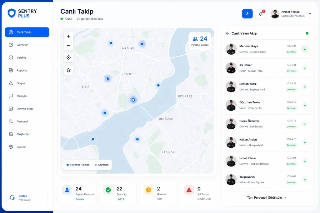 SENTRY PLUS canlı takip ve operasyon paneli