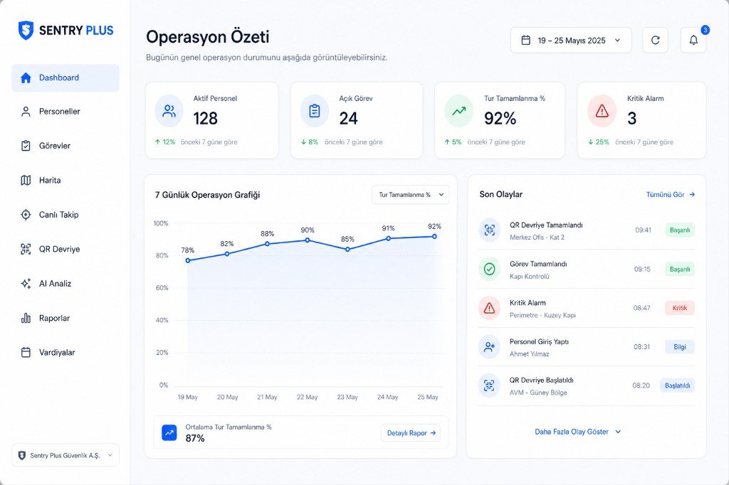 SENTRY PLUS operasyon dashboard